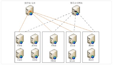 �齫������Ƶ����Դ�Ͻ������°ܻ����ɻ����ʵ���Ҫ����������...